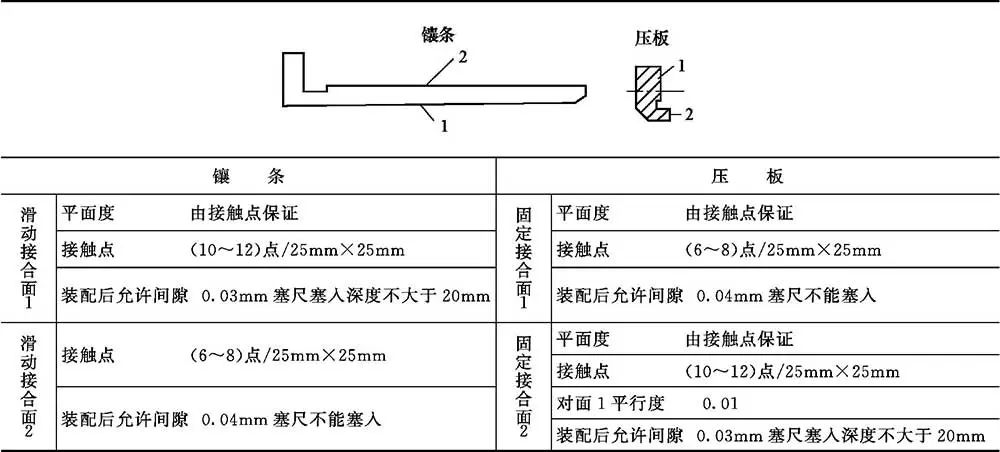 滑动导轨截面形状特点应用_导轨式升降货梯厂家如何找_普通滑动导轨结构设计
