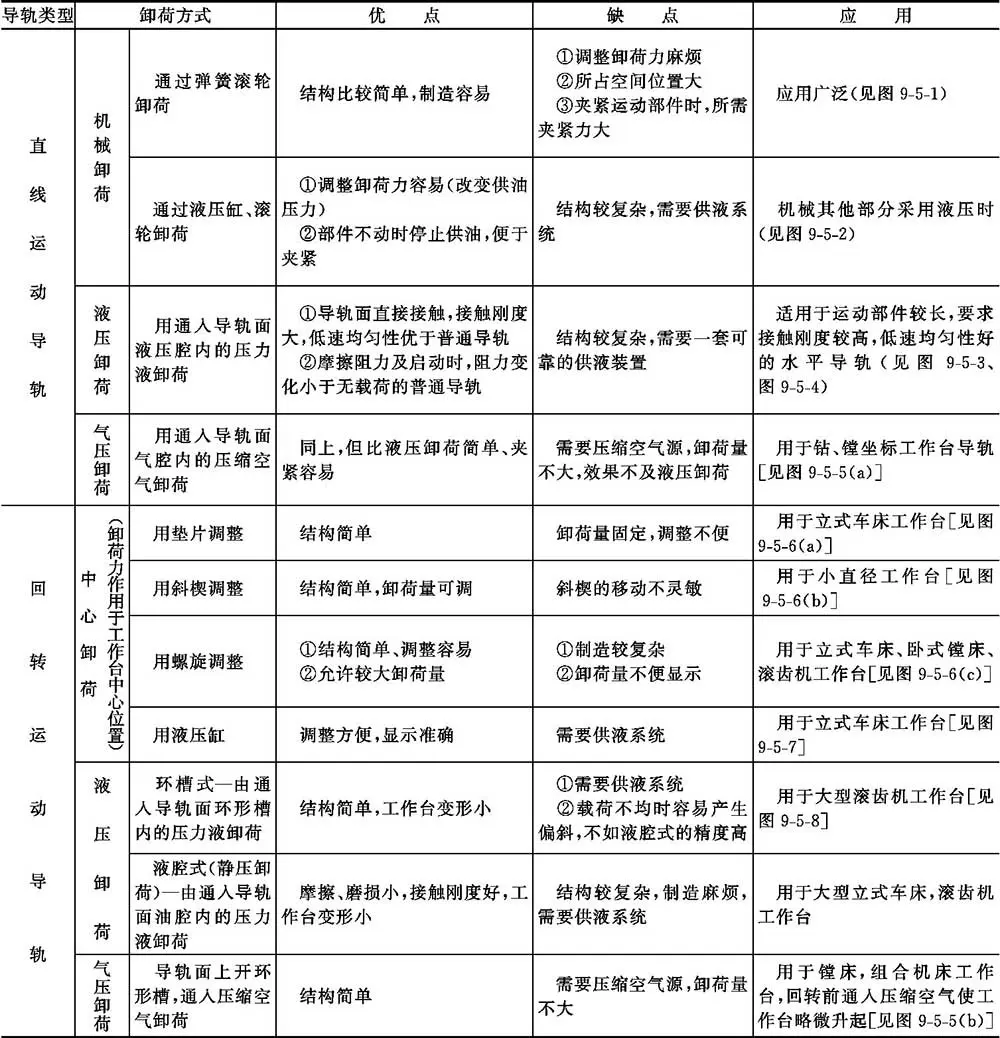导轨式升降货梯厂家如何找_滑动导轨截面形状特点应用_普通滑动导轨结构设计