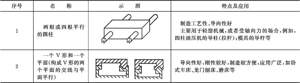 普通滑动导轨结构设计_滑动导轨截面形状特点应用_导轨式升降货梯厂家如何找