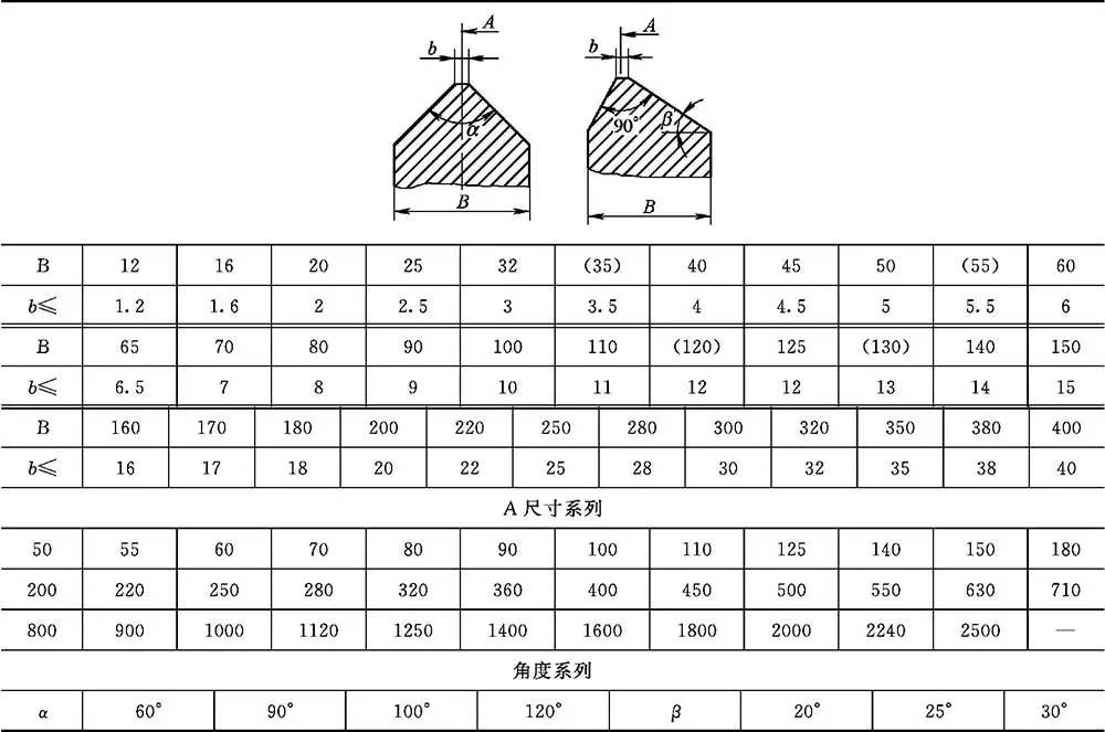 导轨式升降货梯厂家如何找_滑动导轨截面形状特点应用_普通滑动导轨结构设计