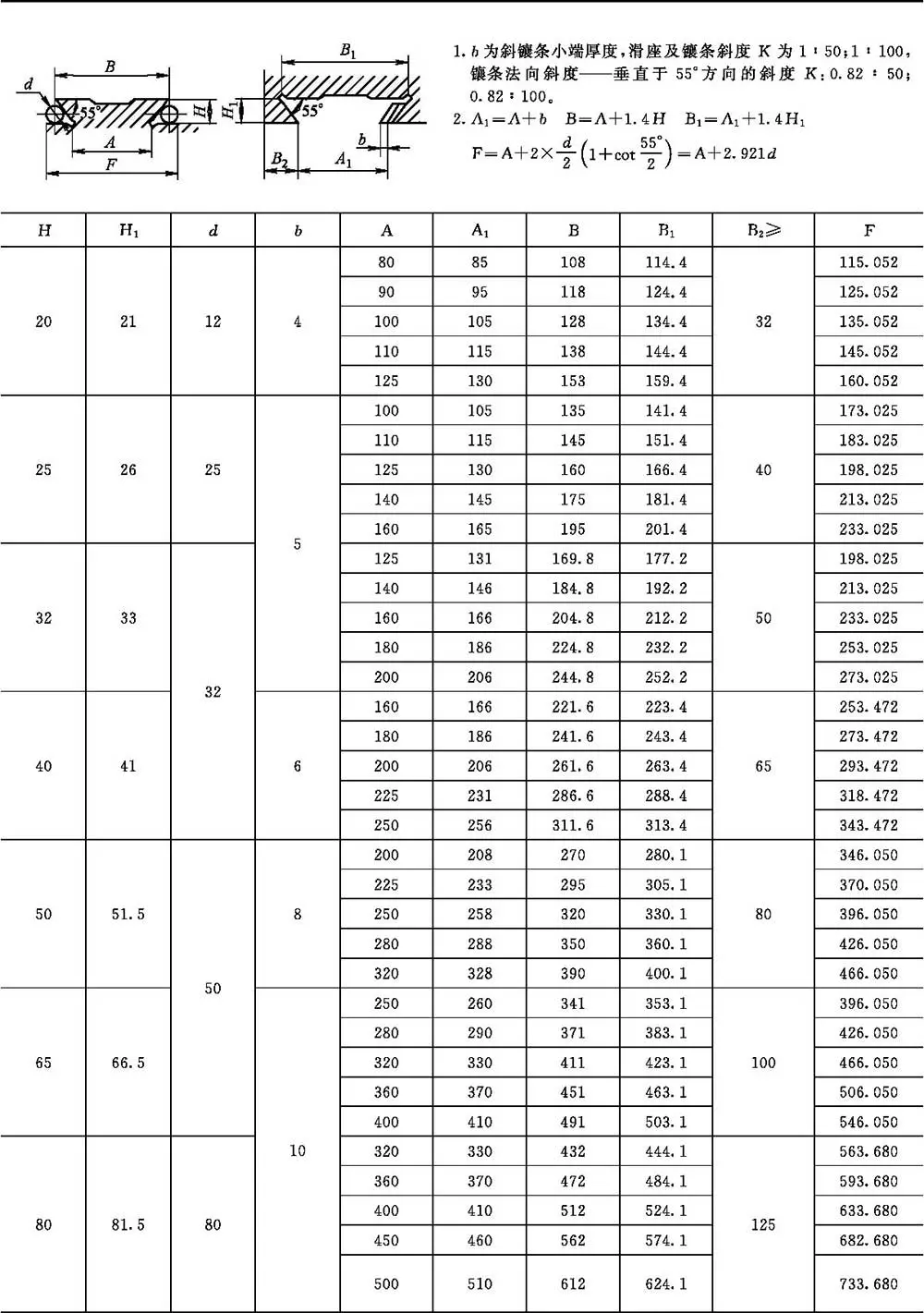 滑动导轨截面形状特点应用_普通滑动导轨结构设计_导轨式升降货梯厂家如何找