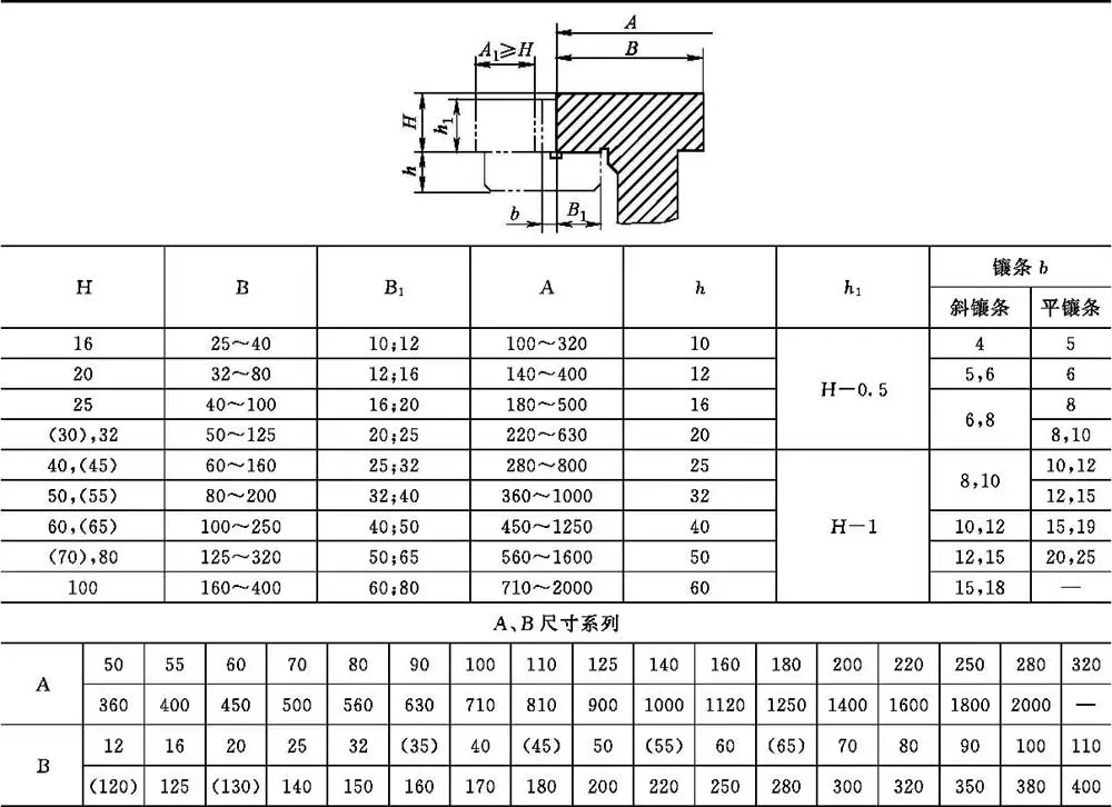 普通滑动导轨结构设计_导轨式升降货梯厂家如何找_滑动导轨截面形状特点应用
