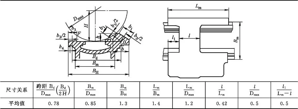 导轨式升降货梯厂家如何找_普通滑动导轨结构设计_滑动导轨截面形状特点应用